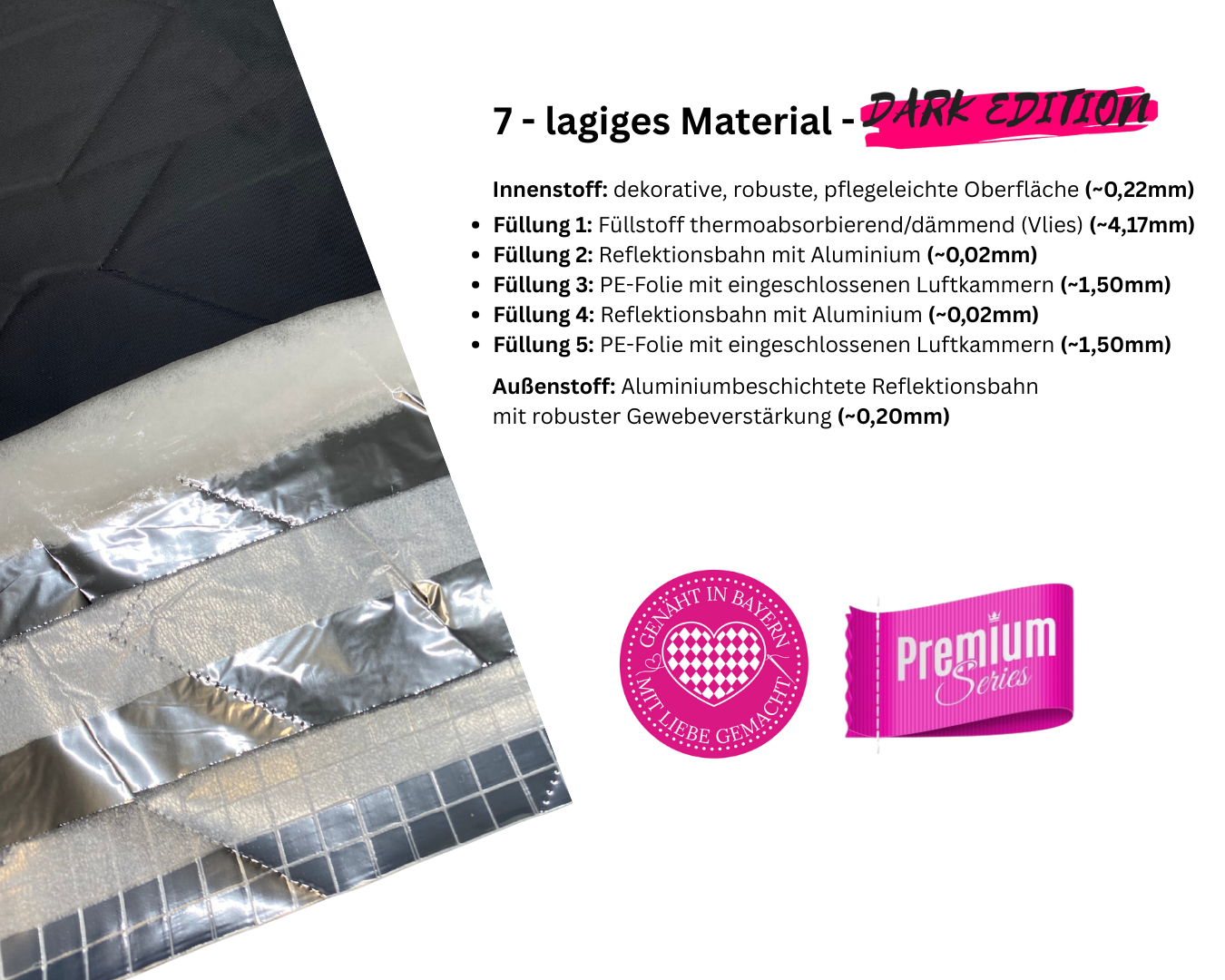 Aufbau der verschiedenen lagen Thermomatten Dark Edition